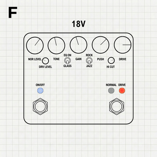 FTT LANDRIVE 9V/12V/18V included | Digital Captures (Inspired by Free The Tone OVERDRIVELAND)